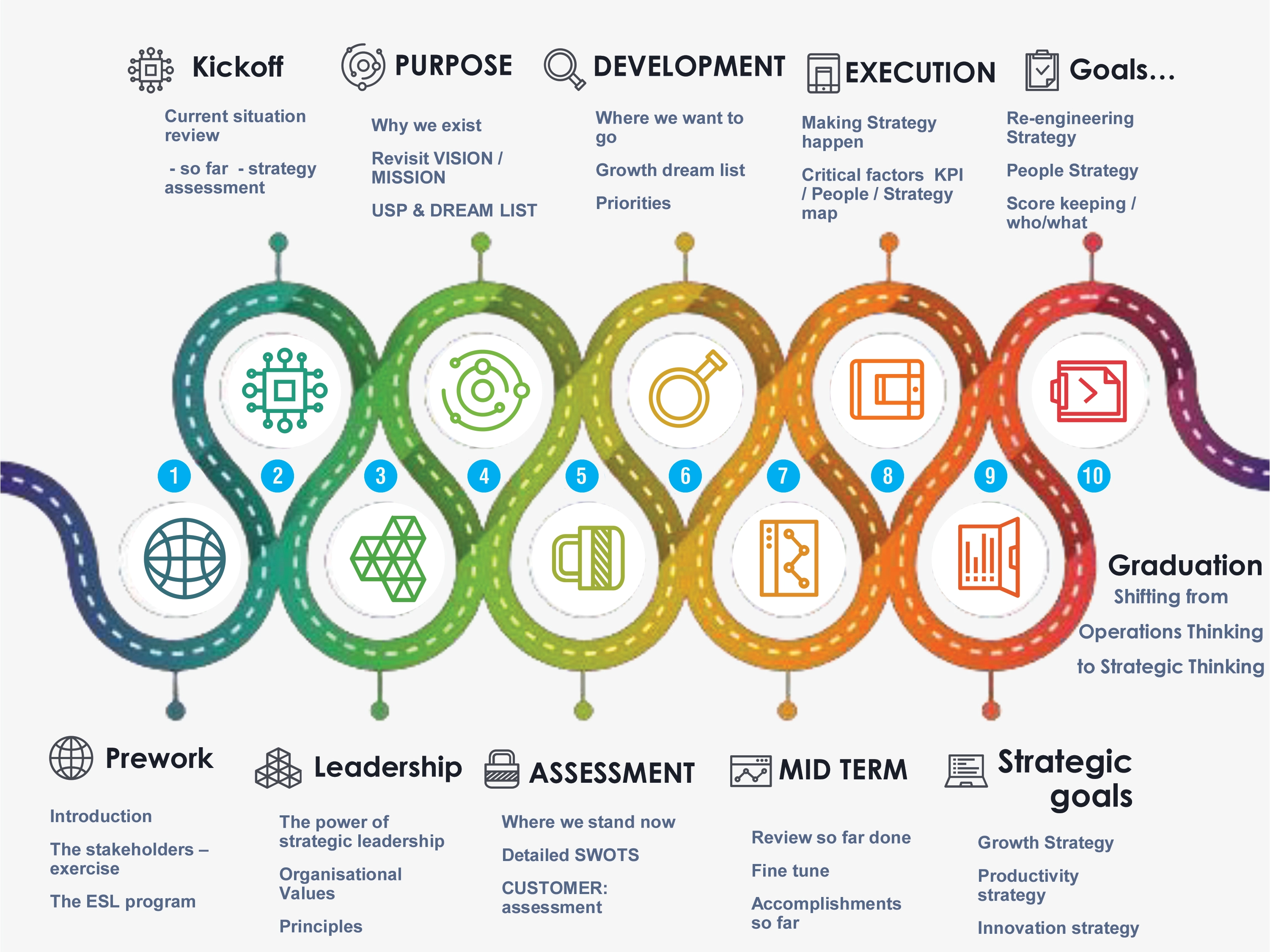 lmi-roadmap