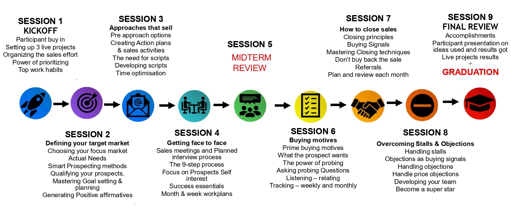 lmi-roadmap